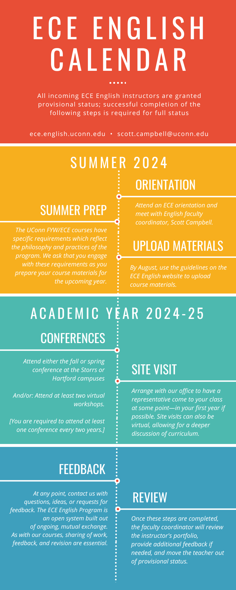 Certification Overview ECE English